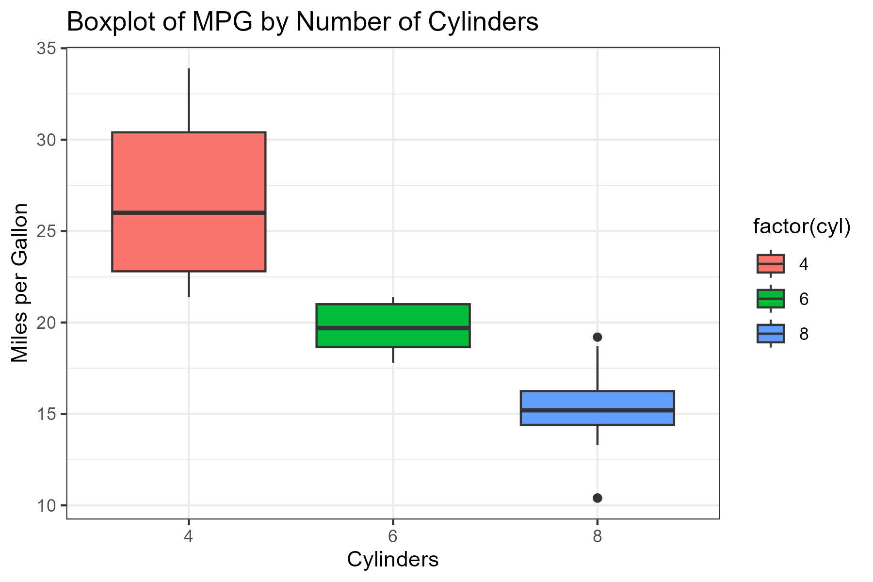 Data Visualization In R Olakunle Joshua Suny Esf