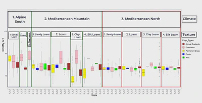 Crabon Farming Certification System featured image