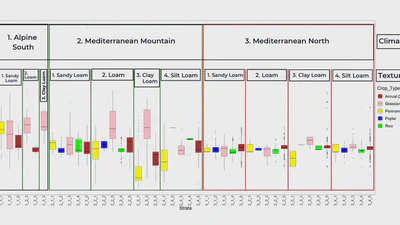 Crabon Farming Certification System featured image